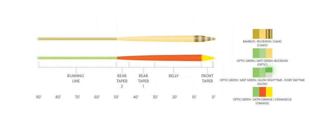 Fir Scientific Anglers AMPLITUDE SMOOTH INFINITY Optic