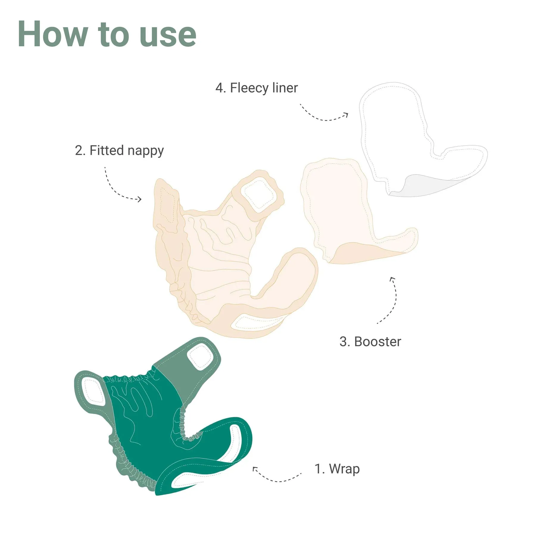 Fitted Nappy Complete Kit
